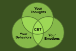 Cognitive-Behavioral-Therapy-sterling-heights-mi